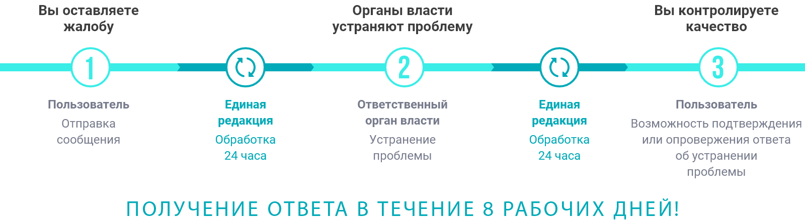 Как это работает